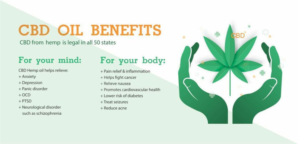 how does cbd work