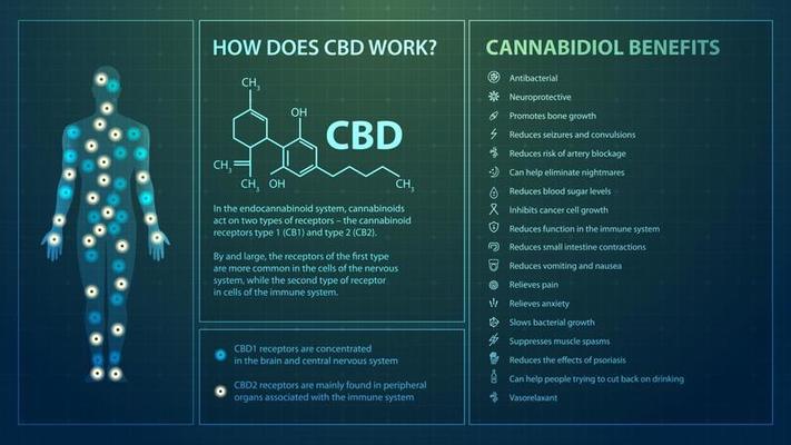 10 shocking CBD facts